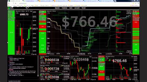 Why does bitcoin need to scale? LIVE Bitcoin Trading - Red Bloody Candles on the Charts ...