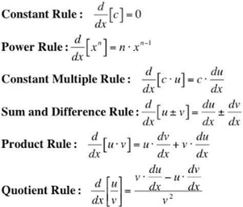 calculus derivative rules