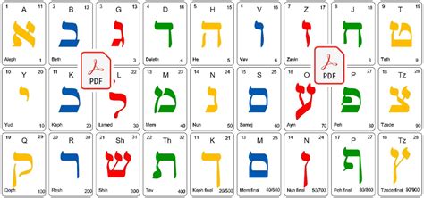 Letters With Hebrew Letters In 4 Languages Learn The Alphabet Digital