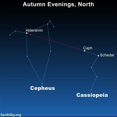 Alderamin Or Alpha Cephei Is A Fast Spinning Star