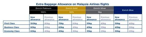 Malaysia airlines in a statement to bernama yesterday said that their extra baggage (prepaid) rates were still bench marked with the industry and competitive with what was being offered by other carriers. Sunshine Kelly | Beauty . Fashion . Lifestyle . Travel ...