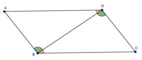 geometría moderna i paralelogramos el blog de leo