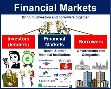 What Is A Financial Market Definition And Examples Market Business News