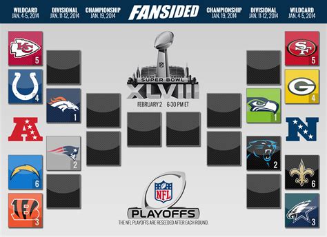 Nfl Playoff Bracket Entering Week 17 Sunday Night Football