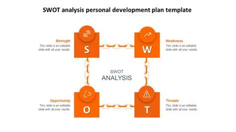 Free Swot Analysis Personal Development Plan Template Marketing Process Sales And Marketing