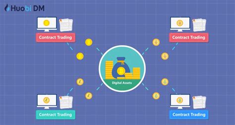 The idea that some assets are of critical importance to a company must be at the heart of. 【Contract Trading101】EP3：What is digital assets contract ...