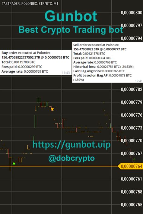 How does my trade arrive from my residence to the receiver (exchange)? Awesome 1.59% #profit #gunbot #trade on #Poloniex Btc-Str ...