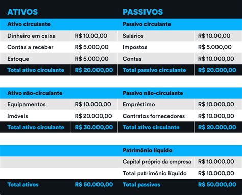 O Balanço Patrimonial é A Peça Que Retrata