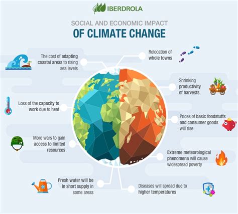 Climate Change Statistics Lifeline 2 Global Warming