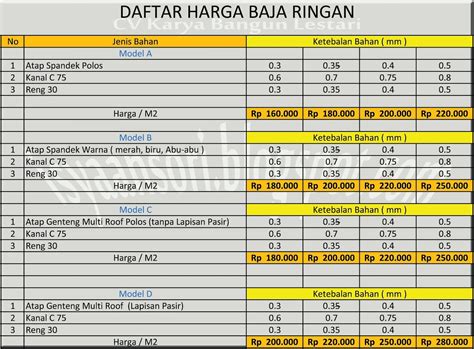 Konsep 12+ Daftar Harga Baja Ringan Lampung, Terbaru!