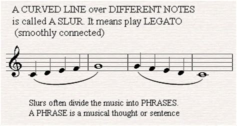 Defining a tie constraint for a pair of surfaces. Musical Phrasing - Legato, Stacatto, Legatissimo, Stacatissimo