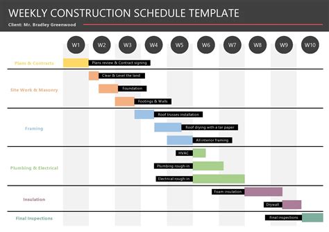 Construction Schedule Template Word