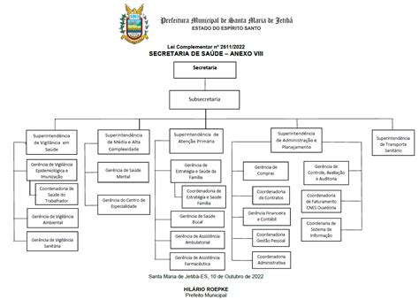 Organograma Secretaria Municipal De Saúde