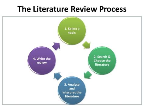 However, unlike research papers, which establish new arguments and make original contributions, literature reviews organize and present existing research. The Literature Review Process 1. Select a topic ...