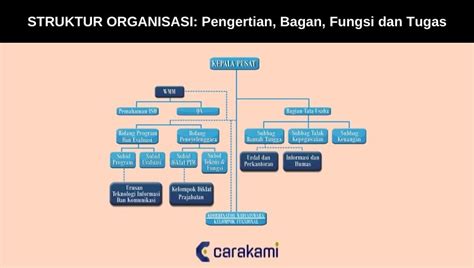 Struktur Organisasi Pengertian Bagan Fungsi Dan Tugas