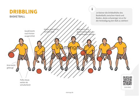 Eine Effektive Rudyard Kipling Ringel Grundtechniken Basketball