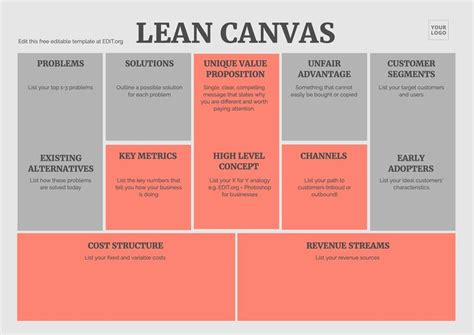 Lean Canvas Business Plan Template
