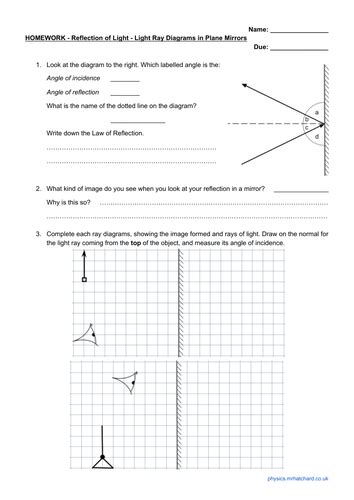 Light Ray Diagrams Plane Mirrors Teaching Resources