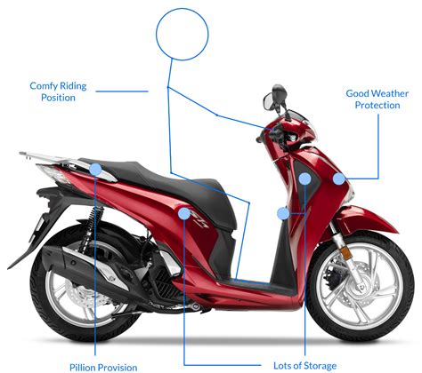 1,724,893 likes · 509 talking about this. Types of Motorbikes and Scooters • The Bike Market