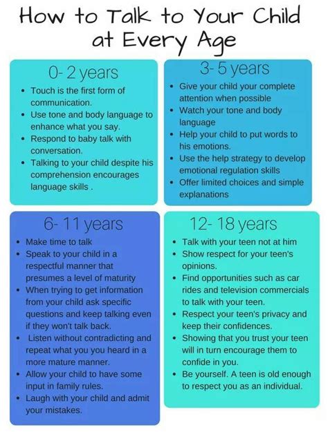 How To Talk To Your Child Child Communication Child Therapist