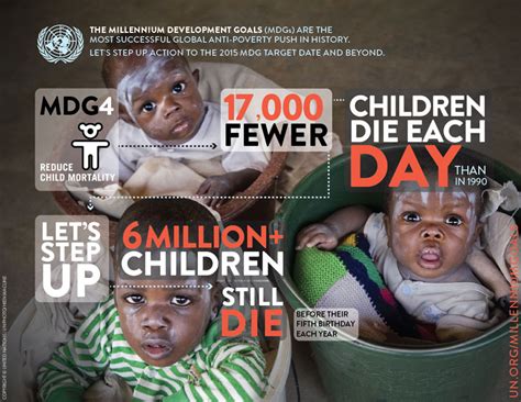 Mdg 4 Reduce Child Mortality Millennium Development Goals