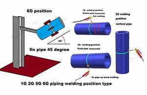 1g 2g 5g 6g Piping Welding Position Type Fitter Training