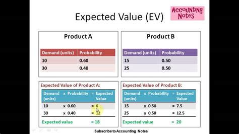 Probability and Expected Value - How to calculate expected ...