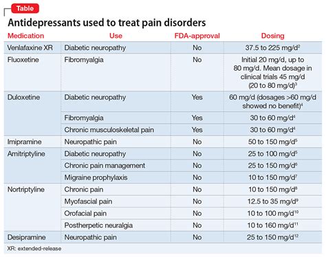guidelines for switching between specific antidepressants