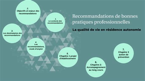 Recommandations De Bonnes Pratiques Professionnelles By Eva Louchez On