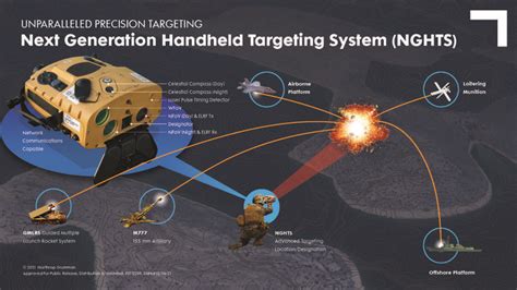 Northrop Grumman To Provide Marine Corps Nghts Devices Homeland