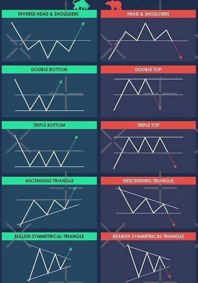 Top 10 Forex Chart Patterns