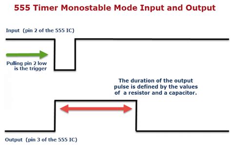 Monostable multivibrator (mmv) mode of 555 timer ic is also called single shot mode. 555 Timer Monostable Multivibrator Circuit - 42 Bots