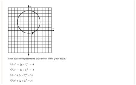 Solved Which Equation Represents The Circle Shown On The