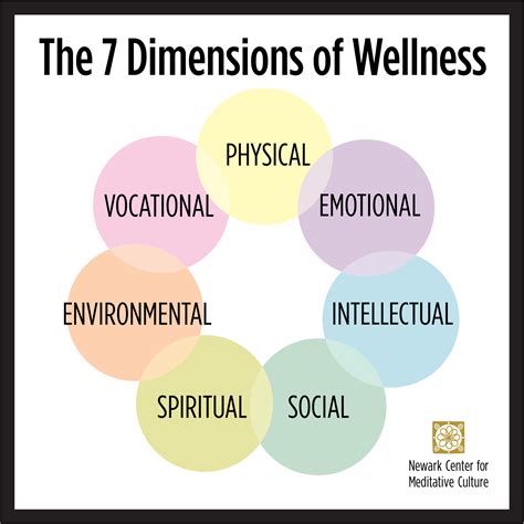 the 7 dimensions of wellness in a nutshell