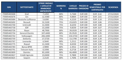 Certificati Da Intesa Sanpaolo 17 Nuovi Express