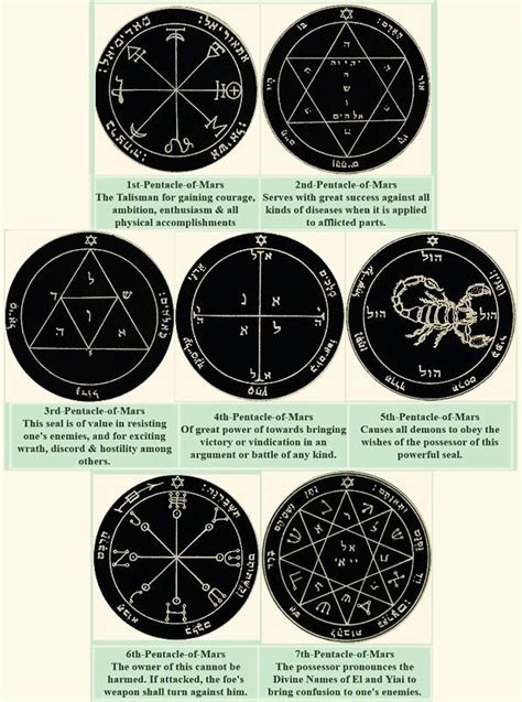 Pin By Mauricio Gonzalez On Alchemy Seal Of Solomon Alchemy Symbols