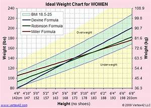Ideal Weight Chart Printable Ideal Weight Chart And