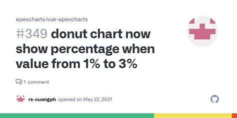 Donut Chart Now Show Percentage When Value From 1 To 3 Issue 349