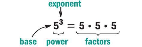 Powers And Exponents