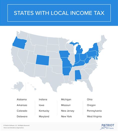 What Is Local Income Tax Types States With Local Income Tax And More