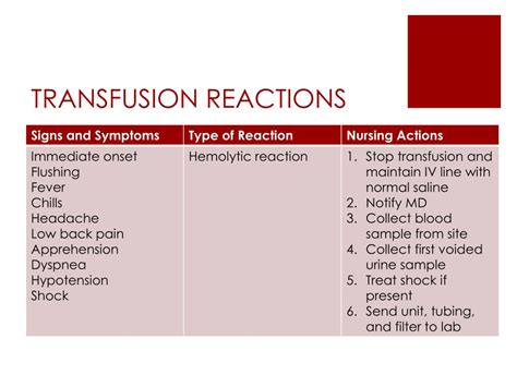 Ppt Blood Transfusions Powerpoint Presentation Free Download Id