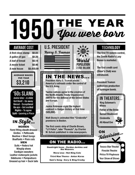 1950 The Year You Were Born Printable 1950 Printable Etsy