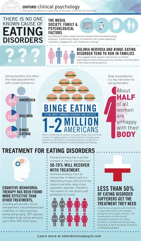 Symptoms And Treatment Of Binge Eating By Jasmin Oliver Authentics