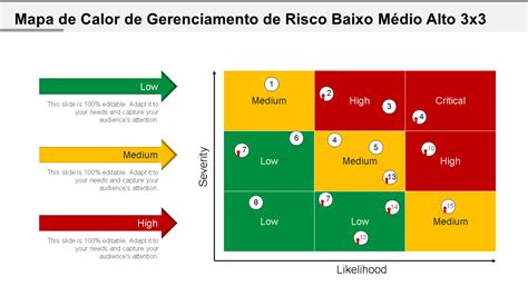 Os 15 Principais Modelos De Mapa De Calor Para Visualizar Dados