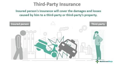 Third Party Insurance Meaning How It Works In Cars Bike