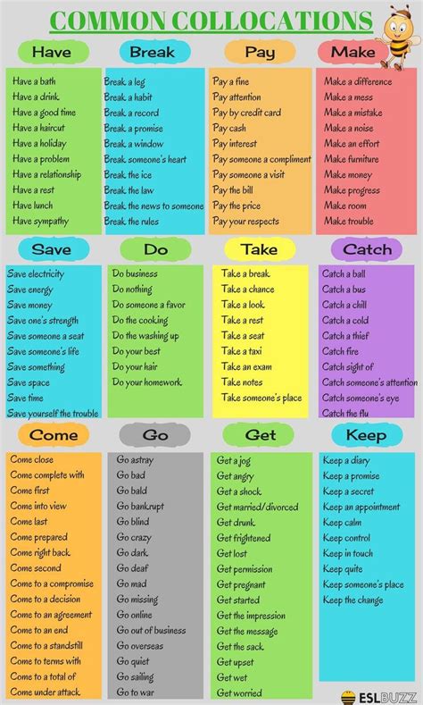 Commonly Used English Collocations English Collocations English