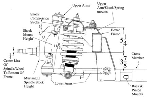 Mustang Ii Front Suspension Diagram