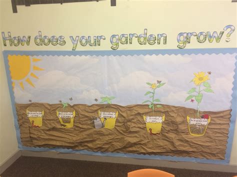 Year 1 Topic Leaning Journey How Does Your Garden Grow Plant Based