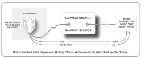 What is reverse polarity in geology? Reverse Polarity Indicator with a Galvanic Isolator ...