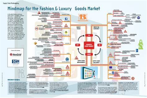 Textiles Apparel And Luxury Goods Industry